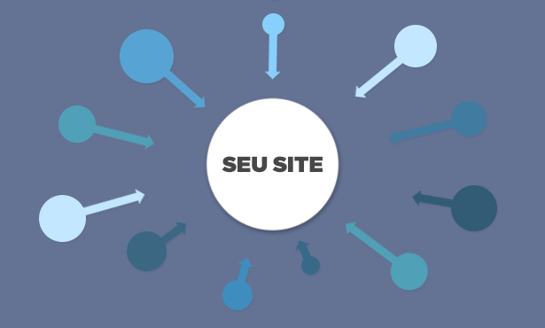 SEO On Page (Linkagem Externa do Seu Site)