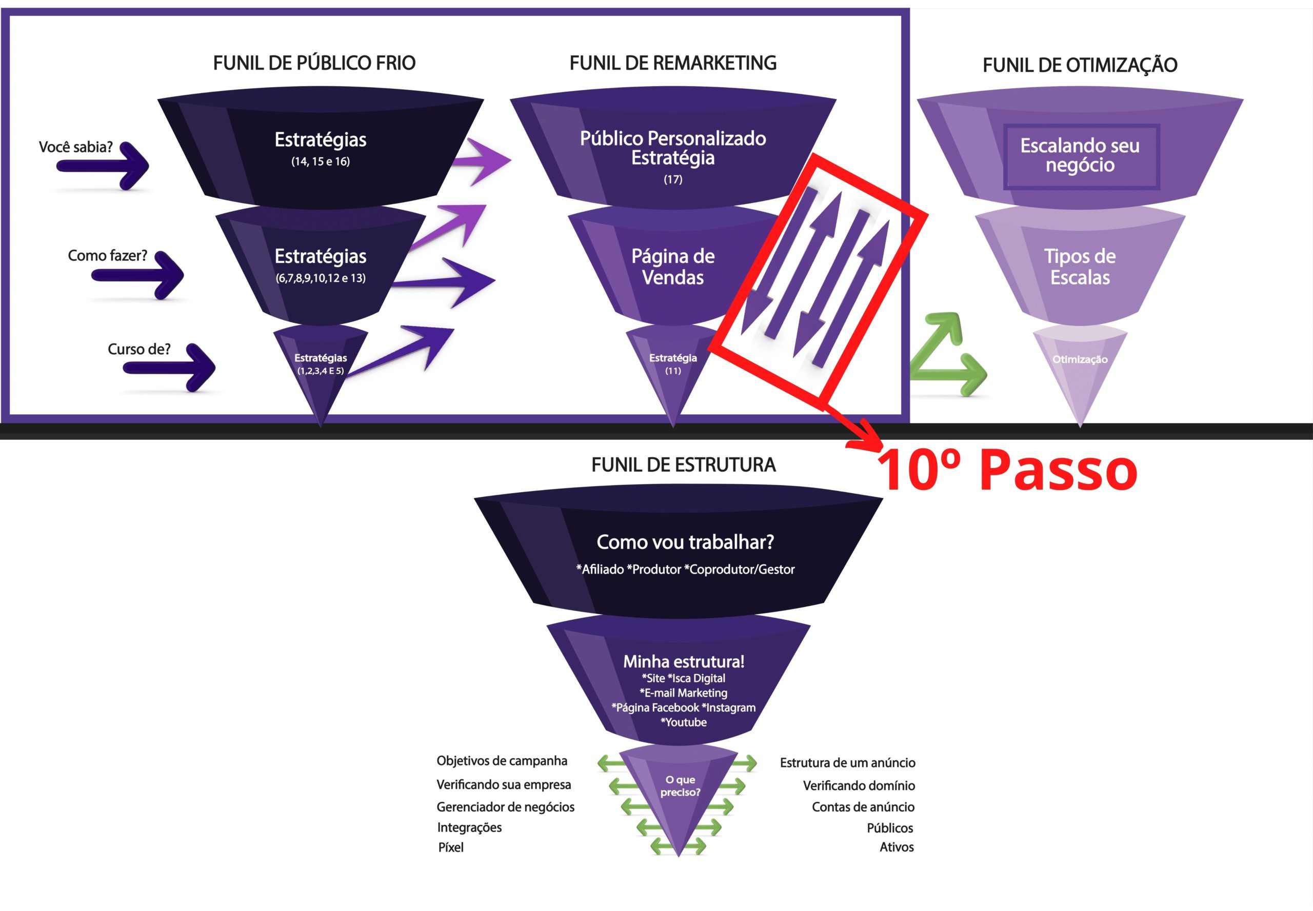 1º-Passo-10-scaled.jpg